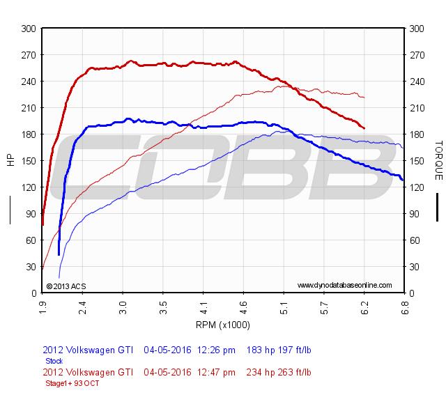 tuning a Volkswagen Stage 1+ Intake