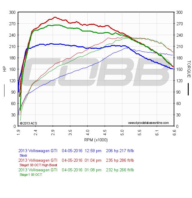 tuning a volkswagen Mk6 Stage 1