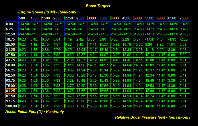 10ms3-boost_targets_before