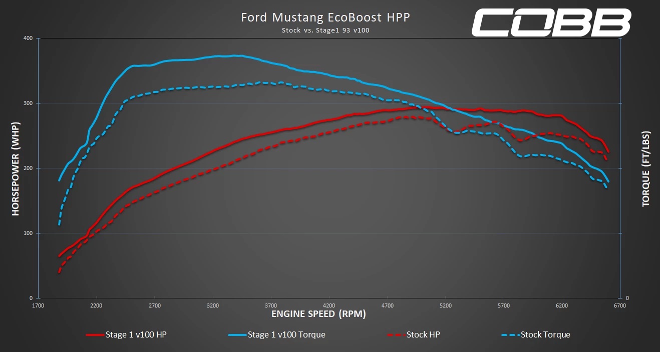 2020 HPP Stage 1