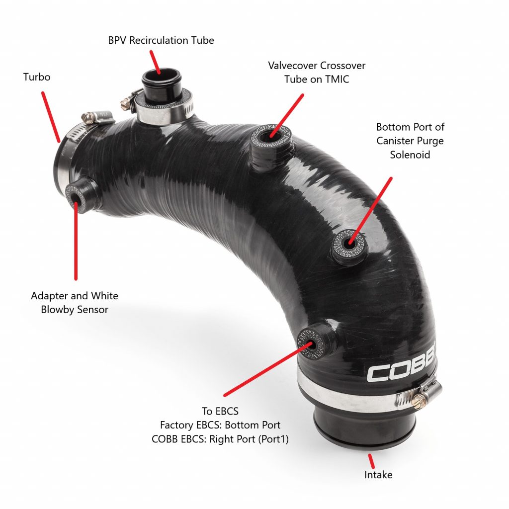 Car hoses, pipes and tubing manufacturing