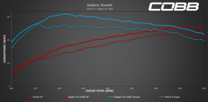 Ascent Stage 1 Dyno