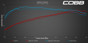 Ascent Stage 1 Dyno