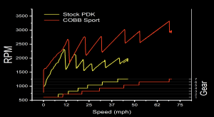 pdk graph stretch