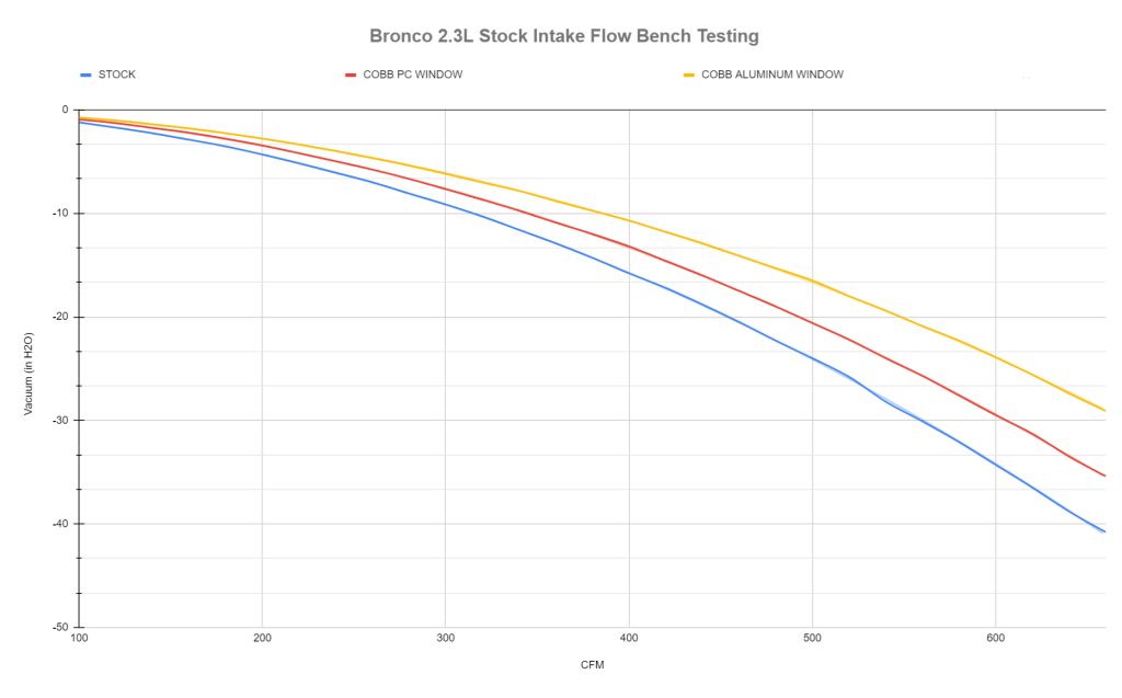Ford Bronco intake FlowBench Testing